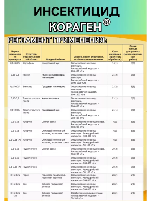 Кораген, КС  200 мл инсектицид