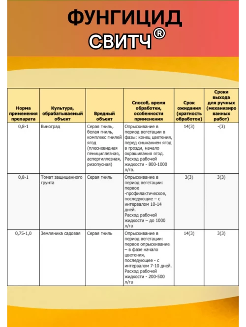 Свитч, ВДГ 1 кг фунгицид