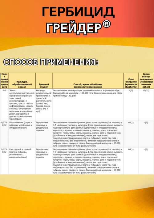 Грейдер  средство от сорняков