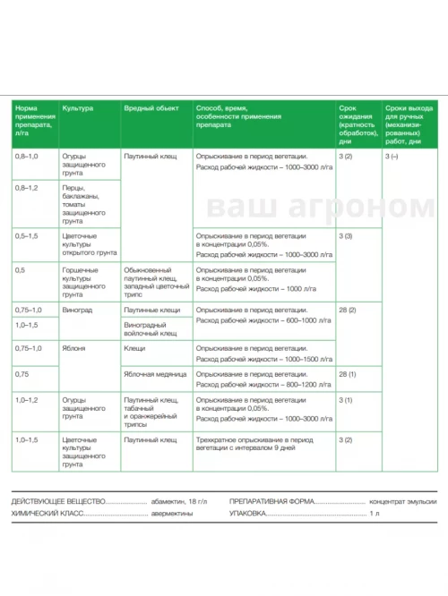 Вертимек, КЭ инсектоакарицид