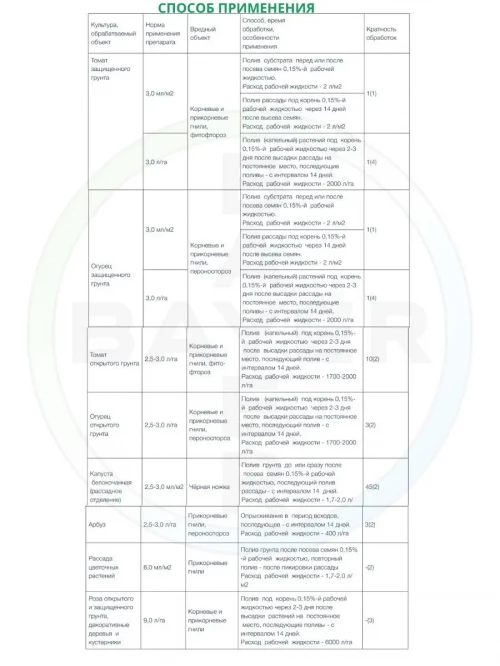 Превикур Энерджи фунгицид